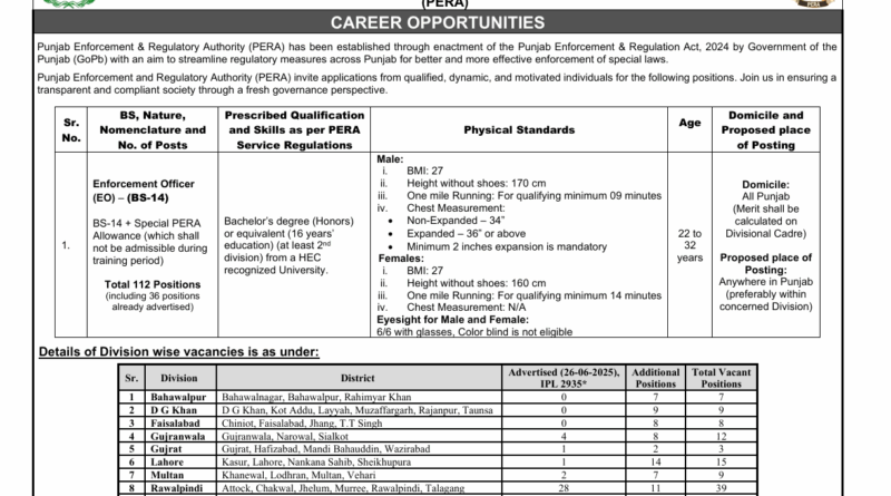 Punjab Enforcement & Regulatory Authority Jobs 2025 – Enforcement Officer BS-14 (112 Vacancies)