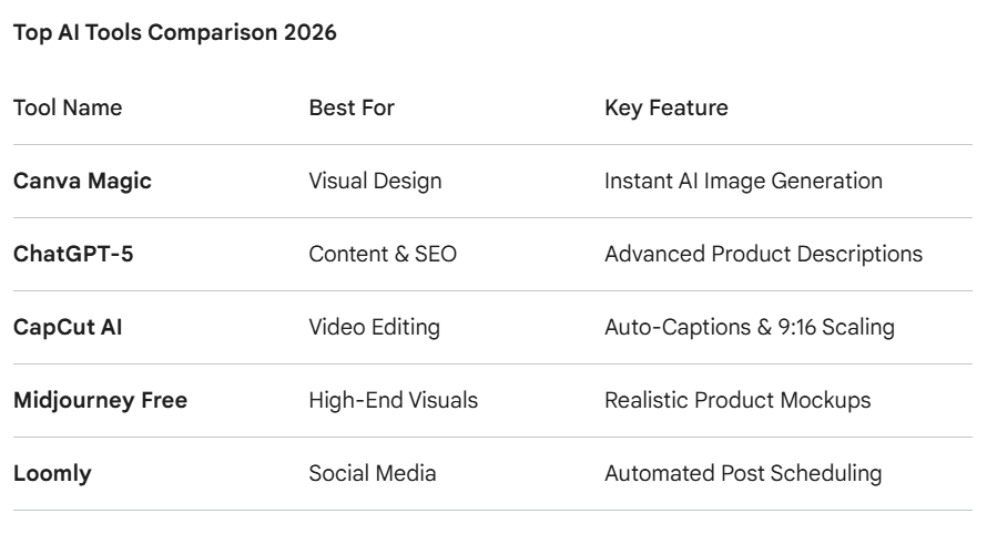 Best Free AI Tools for Marketing 2026