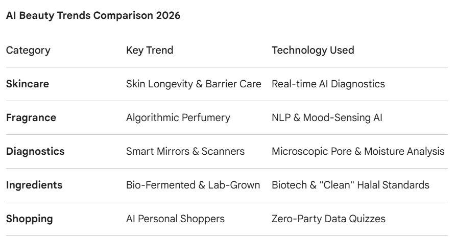 Hyper-Personalized Beauty & Fragrance 2026: AI’s Impact on Your Routine