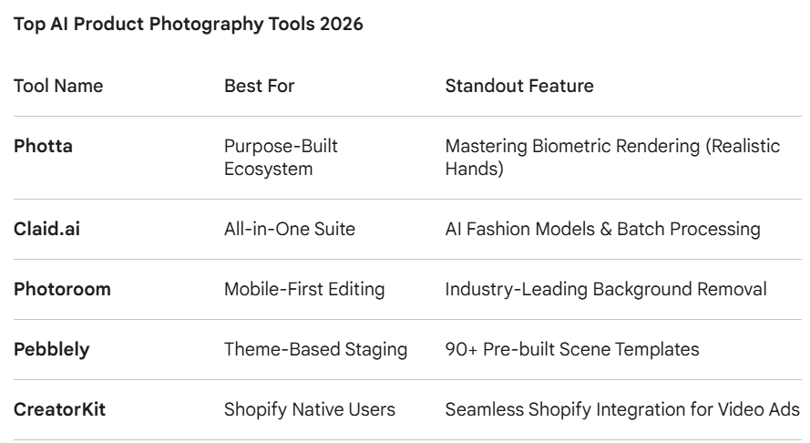 AI Product Photography 2026: Low-Cost, Studio-Quality Visuals for E-commerce