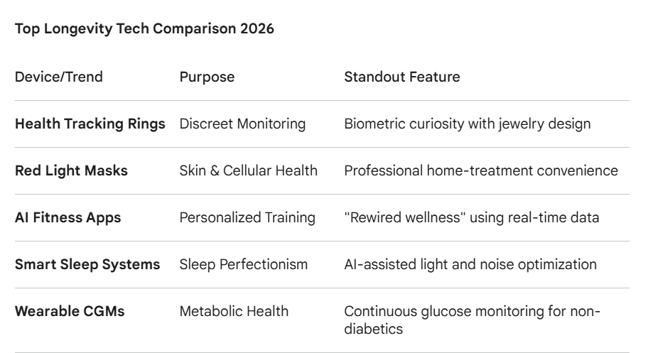 Longevity and Biohacking 2026: Top Trends to Live Longer and Smarter
