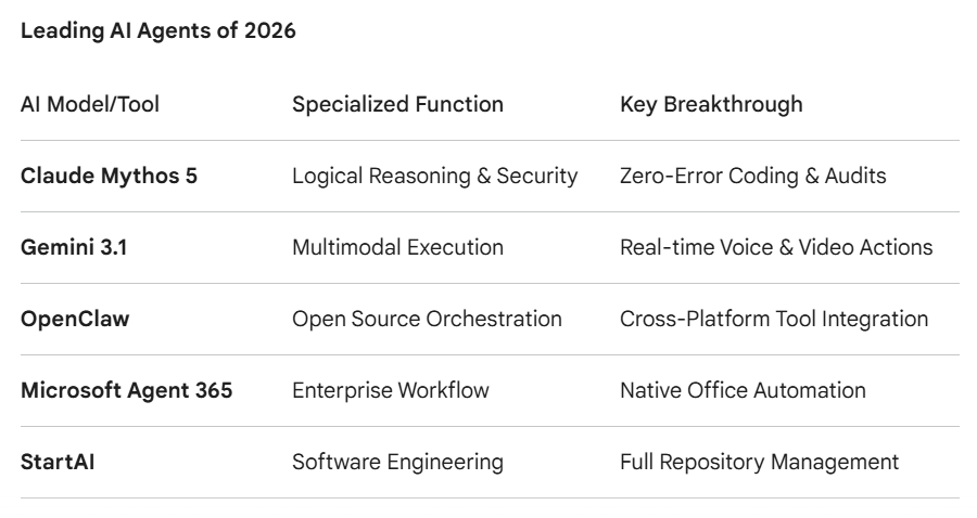 Agentic AI 2026: The Rise of Autonomous Digital Coworkers