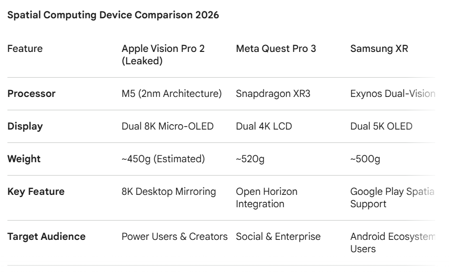 Spatial Computing 2026: Is Apple Vision Pro 2 the End of Physical Monitors?