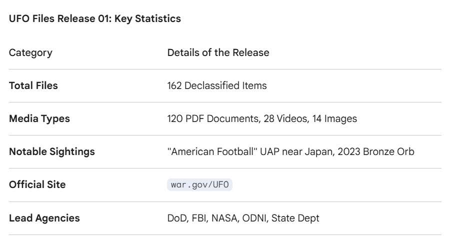 UFO Files: The US Government Launches the PURSUE Initiative