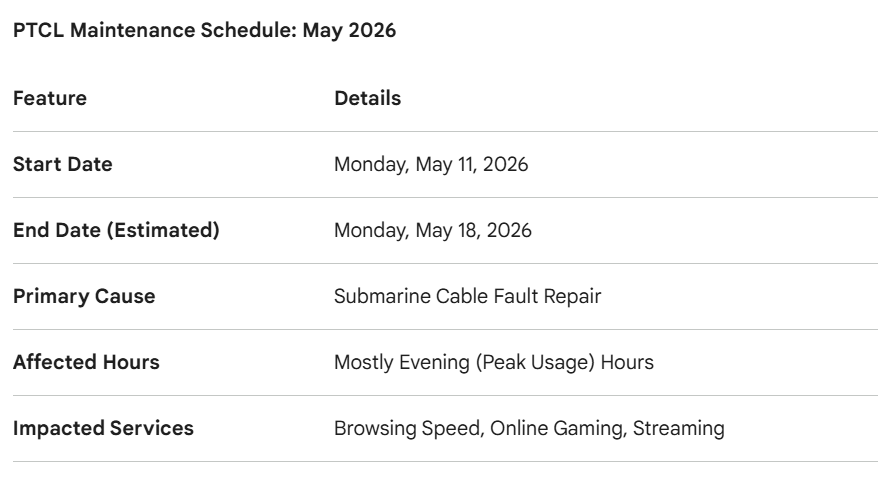 PTCL Maintenance May 2026: Week-Long Submarine Cable Repairs