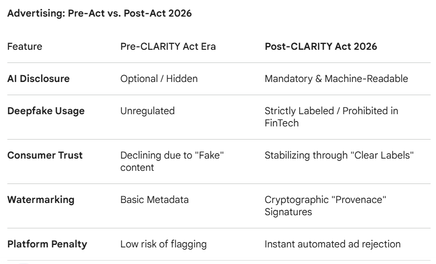 The CLARITY Act 2026: How Marketers Can Survive Mandatory AI Disclosure