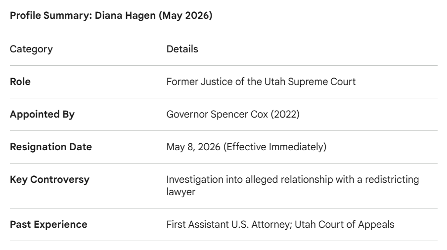 Diana Hagen: A Sudden Departure from the High Court