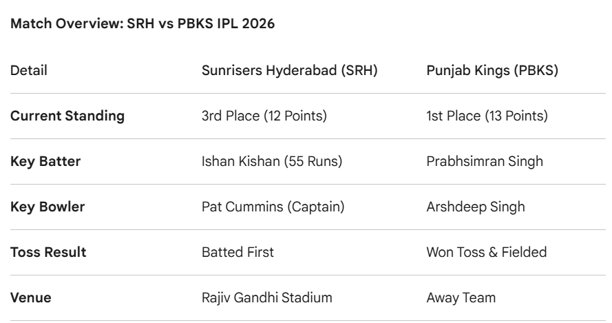 SRH vs PBKS IPL 2026: High-Octane Clash for the Top Spot