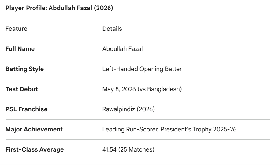 Abdullah Fazal: From Domestic Excellence to National Test Debut