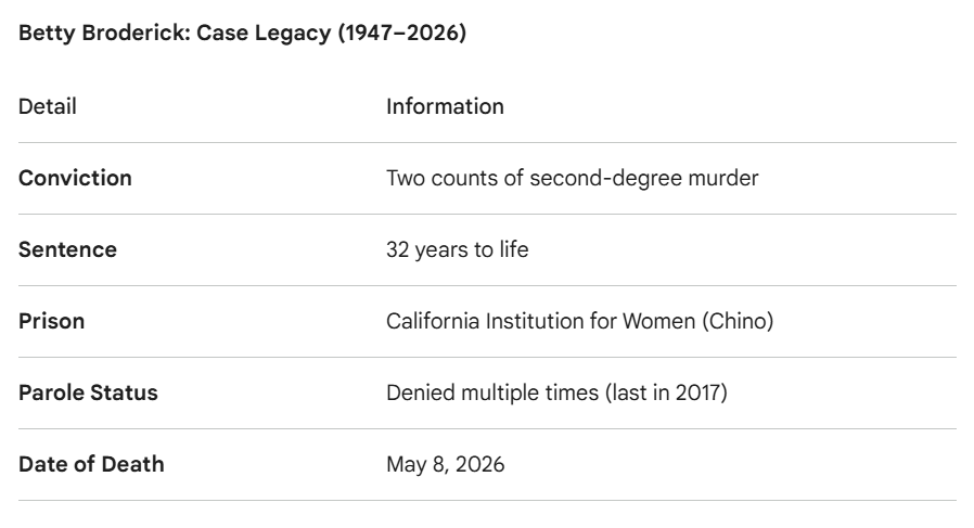 Betty Broderick: The Final Chapter of a Historic Crime Legend
