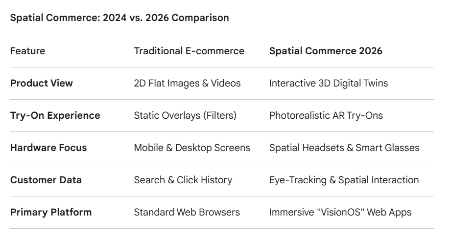Spatial Commerce 2026: Transforming Shopify with Apple Vision Pro 2
