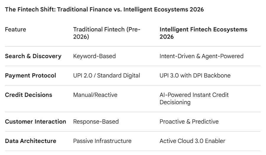 Intelligent Fintech Ecosystems 2026: How AI is Reimagining the Next Decade of Money