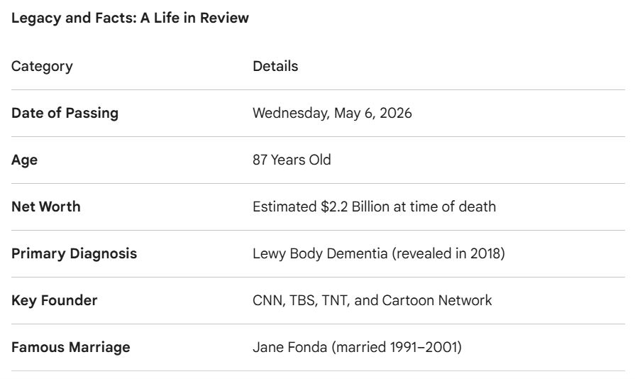 Ted Turner (1938–2026): The Visionary Who Changed Global News Forever