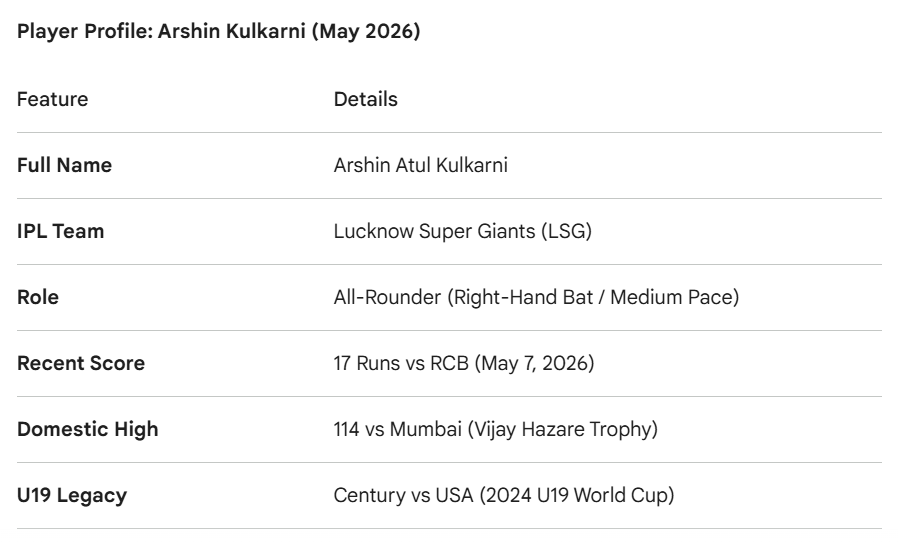 Arshin Kulkarni: A New Era for Lucknow Super Giants
