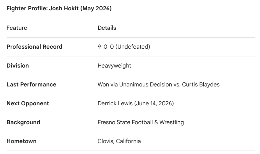 Josh Hokit: The New "Bad Boy" of the UFC Heavyweight Division