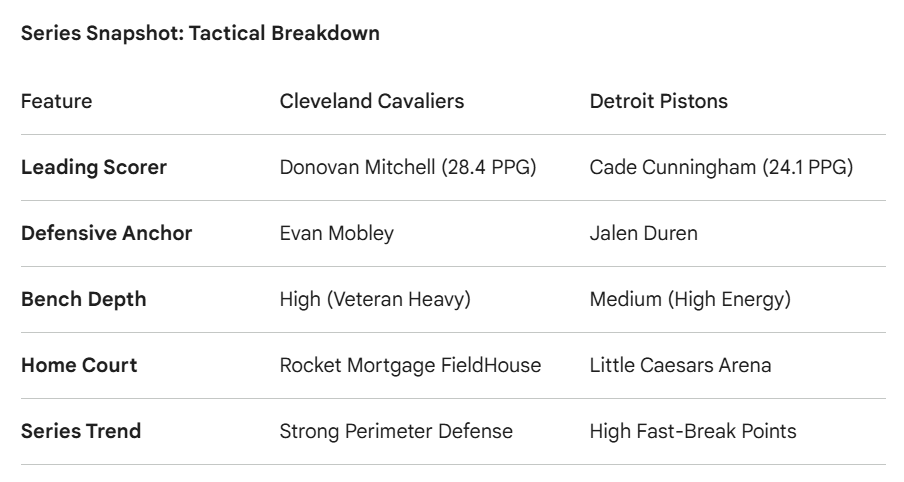 Cavaliers vs Pistons: The Central Division Rivalry Heats Up