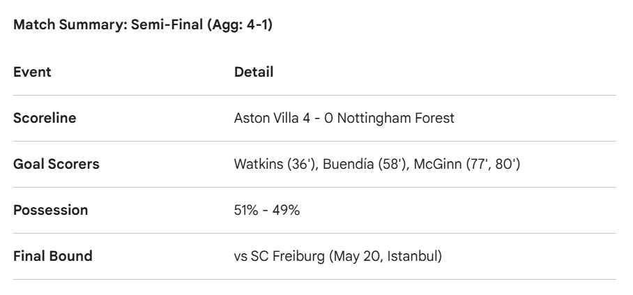 Aston Villa vs Nottingham Forest: A Historic Night at Villa Park
