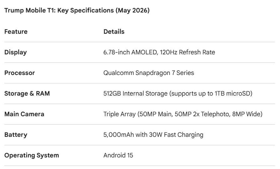 Trump Mobile T1 Phone: The New "Golden" Flagship of 2026