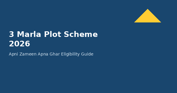 3 Marla Plot Scheme 2026 Apni Zameen Apna Ghar eligibility guide banner